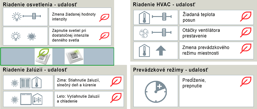 RoomOptiControl riadenie